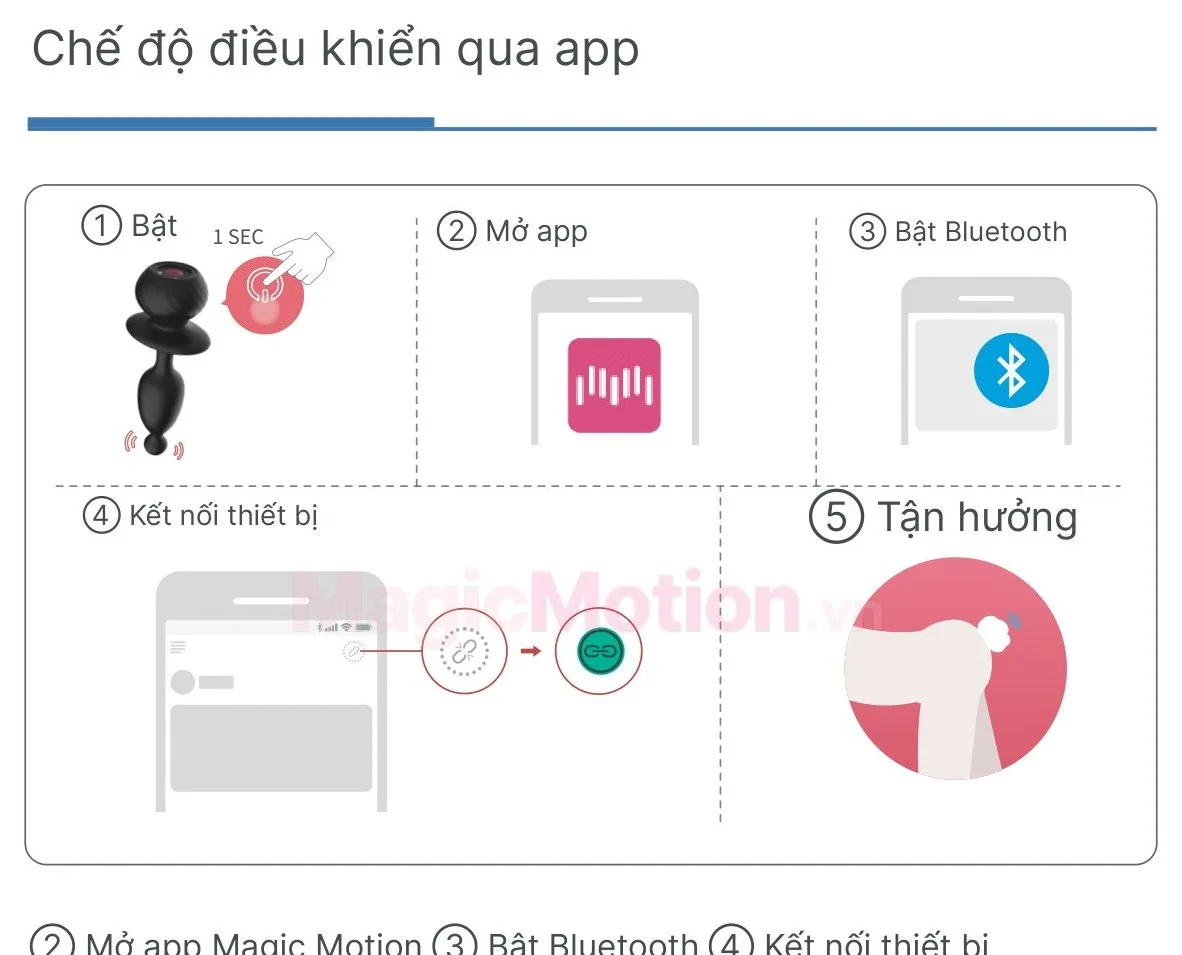 Các bước kết nối Magic Bunny với app Magic Motion