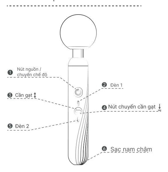 Cấu tạo Magic Zenith: nút nguồn, cần gạt, đèn báo, sạc nam châm