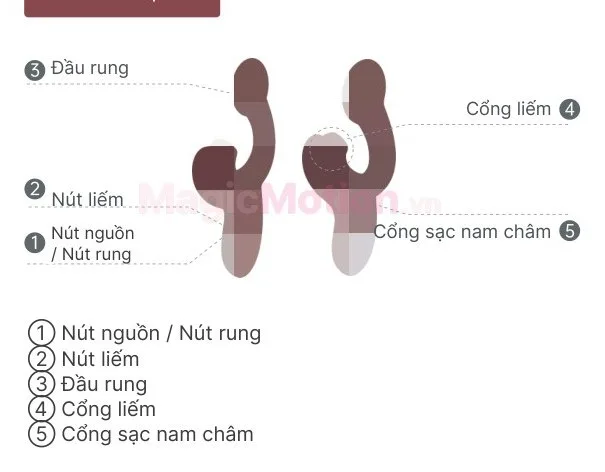 Cấu tạo Magic Ponder: đầu rung điểm G, cổng liếm, nút bấm