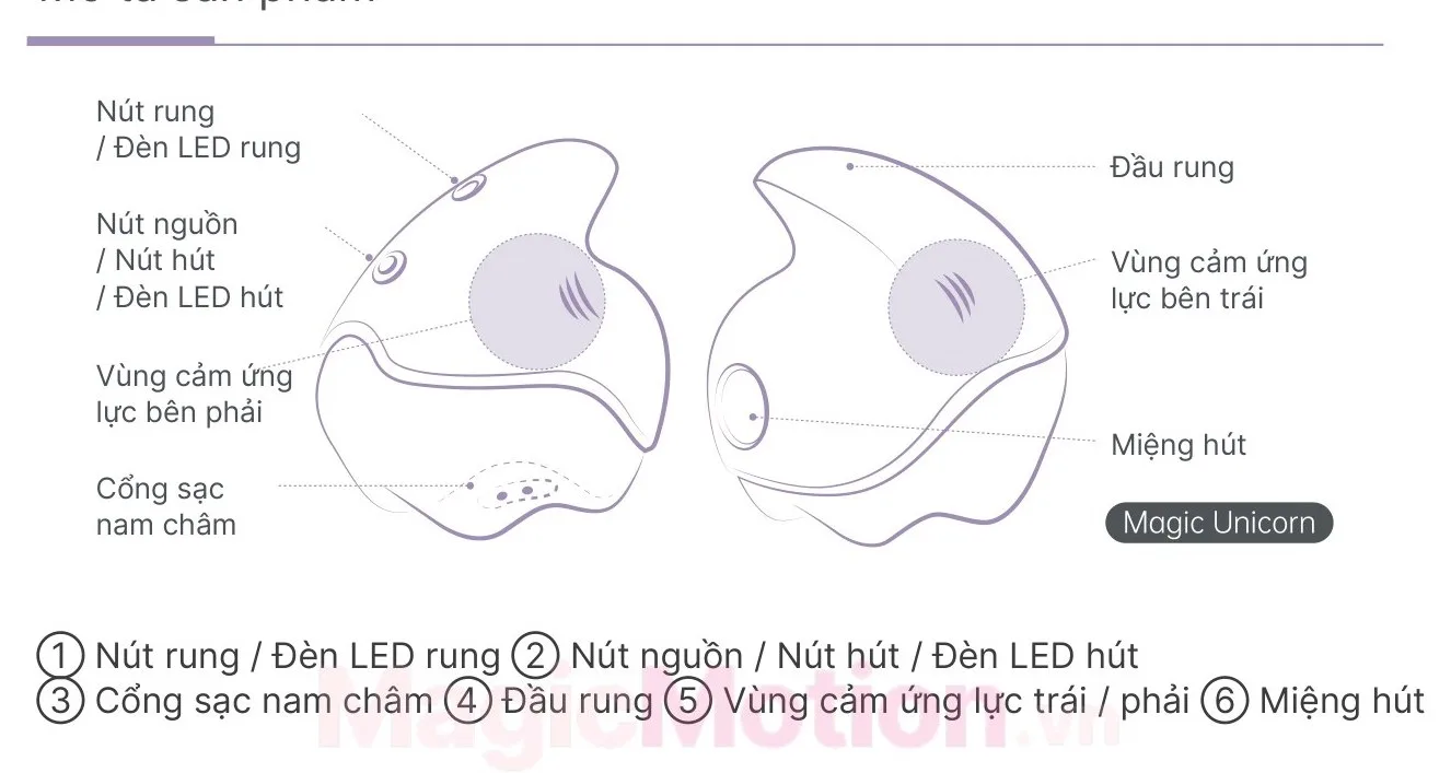 Cấu tạo Magic Unicorn: nút rung, nút hút, vùng cảm ứng lực