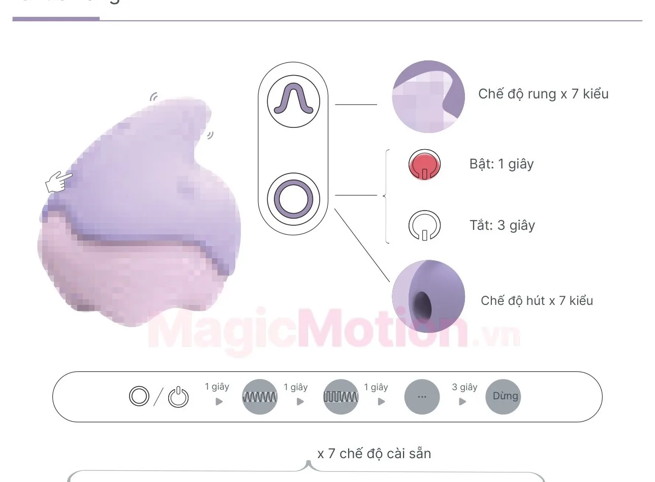 Các chức năng và nút bấm của Magic Unicorn