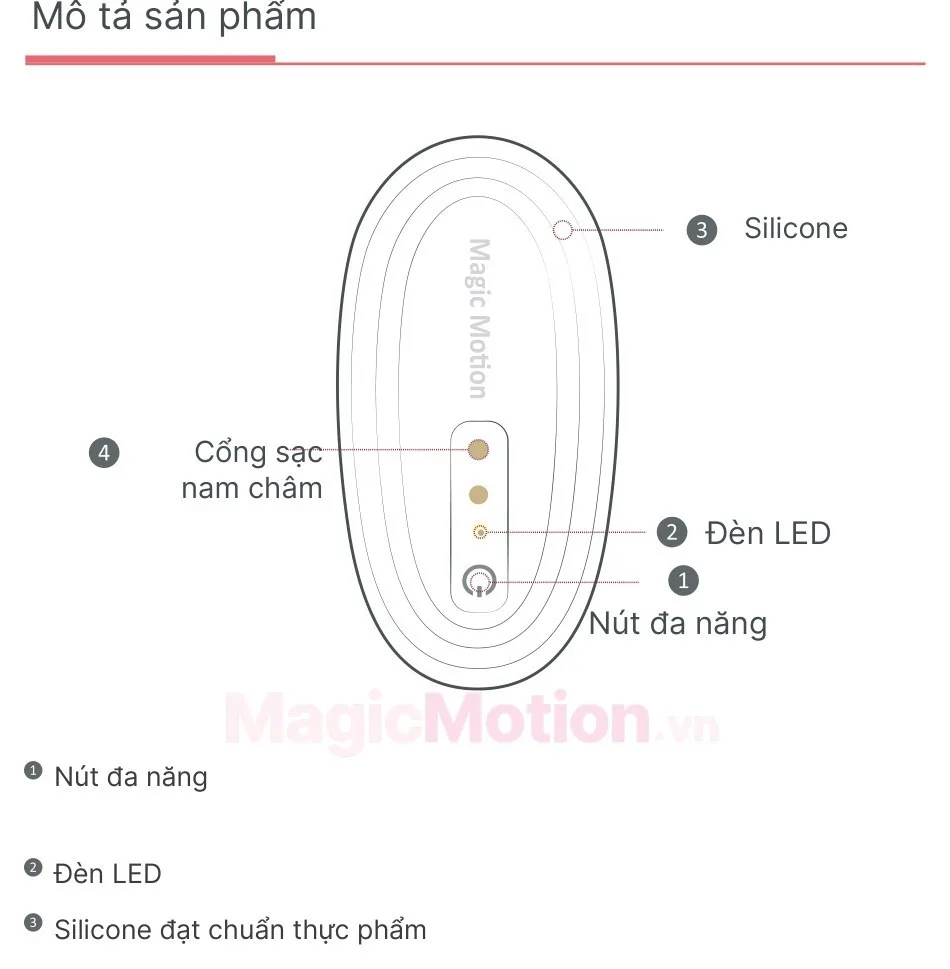 Cấu tạo Magic Nyx: nút đa năng, đèn LED, cổng sạc nam châm