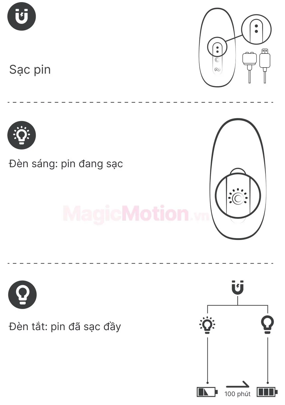 Cách sạc pin nam châm Jive và đèn báo sạc