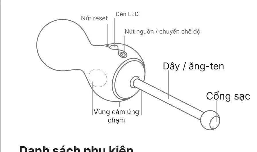 Cấu tạo Kegel Master Gen 2: nút nguồn, đèn LED, vùng cảm ứng, dây ăng-ten