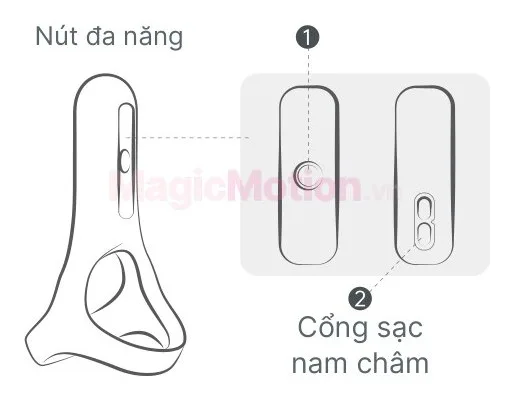 Cấu tạo Magic Rise: nút đa năng, cổng sạc nam châm